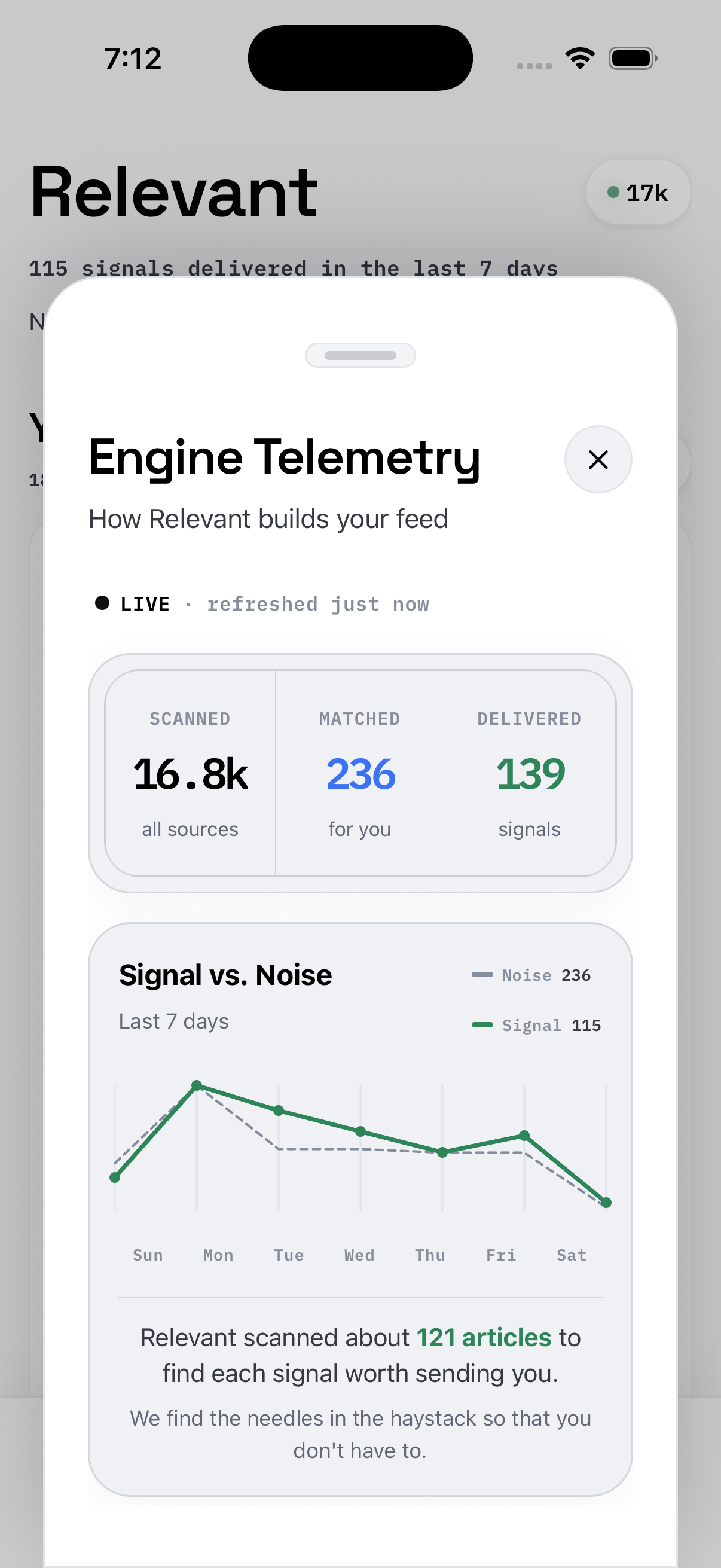Engine Telemetry — 16.8k articles scanned, 236 matched, 139 signals delivered